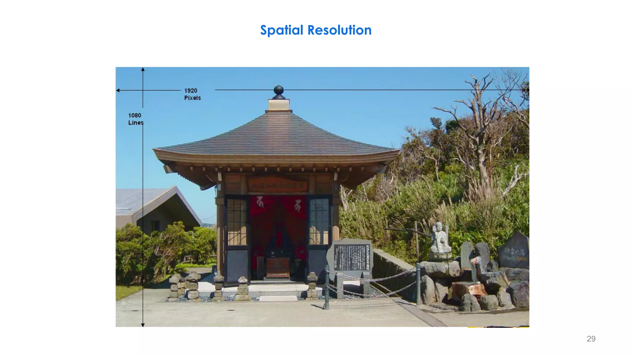 Spatial Resolution
29
 