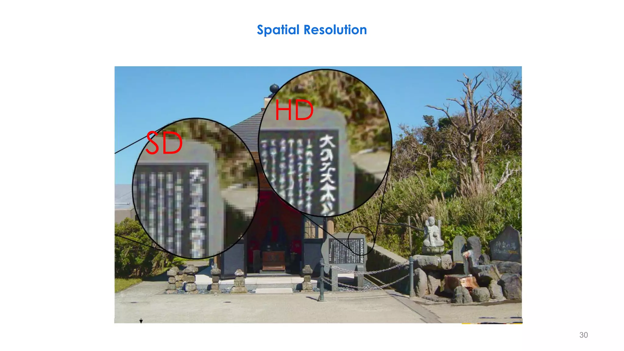 Spatial Resolution
30
SD
HD
 