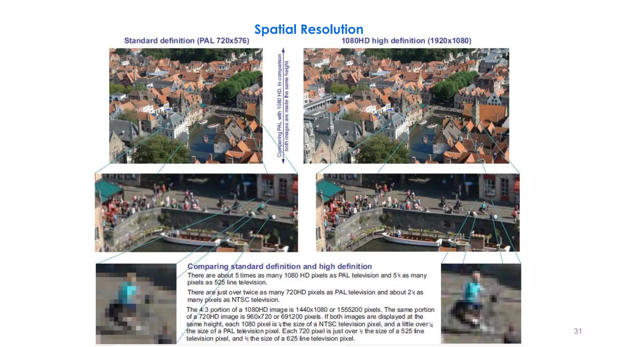 Spatial Resolution
31
 