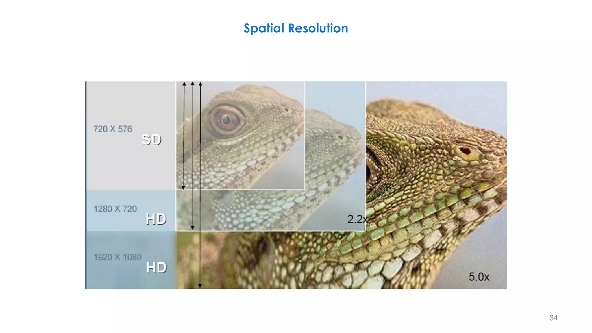 Spatial Resolution
34
 