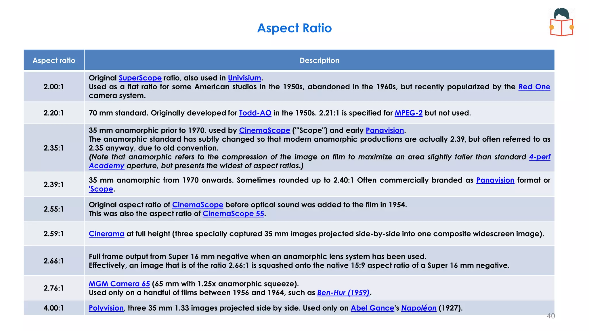 Aspect ratio Description
2.00:1
Original SuperScope ratio, also used in Univisium.
Used as a flat ratio for some American studios in the 1950s, abandoned in the 1960s, but recently popularized by the Red One
camera system.
2.20:1 70 mm standard. Originally developed for Todd-AO in the 1950s. 2.21:1 is specified for MPEG-2 but not used.
2.35:1
35 mm anamorphic prior to 1970, used by CinemaScope ("'Scope") and early Panavision.
The anamorphic standard has subtly changed so that modern anamorphic productions are actually 2.39, but often referred to as
2.35 anyway, due to old convention.
(Note that anamorphic refers to the compression of the image on film to maximize an area slightly taller than standard 4-perf
Academy aperture, but presents the widest of aspect ratios.)
2.39:1
35 mm anamorphic from 1970 onwards. Sometimes rounded up to 2.40:1 Often commercially branded as Panavision format or
'Scope.
2.55:1
Original aspect ratio of CinemaScope before optical sound was added to the film in 1954.
This was also the aspect ratio of CinemaScope 55.
2.59:1 Cinerama at full height (three specially captured 35 mm images projected side-by-side into one composite widescreen image).
2.66:1
Full frame output from Super 16 mm negative when an anamorphic lens system has been used.
Effectively, an image that is of the ratio 2.66:1 is squashed onto the native 15:9 aspect ratio of a Super 16 mm negative.
2.76:1
MGM Camera 65 (65 mm with 1.25x anamorphic squeeze).
Used only on a handful of films between 1956 and 1964, such as Ben-Hur (1959).
4.00:1 Polyvision, three 35 mm 1.33 images projected side by side. Used only on Abel Gance's Napoléon (1927).
Aspect Ratio
40
 