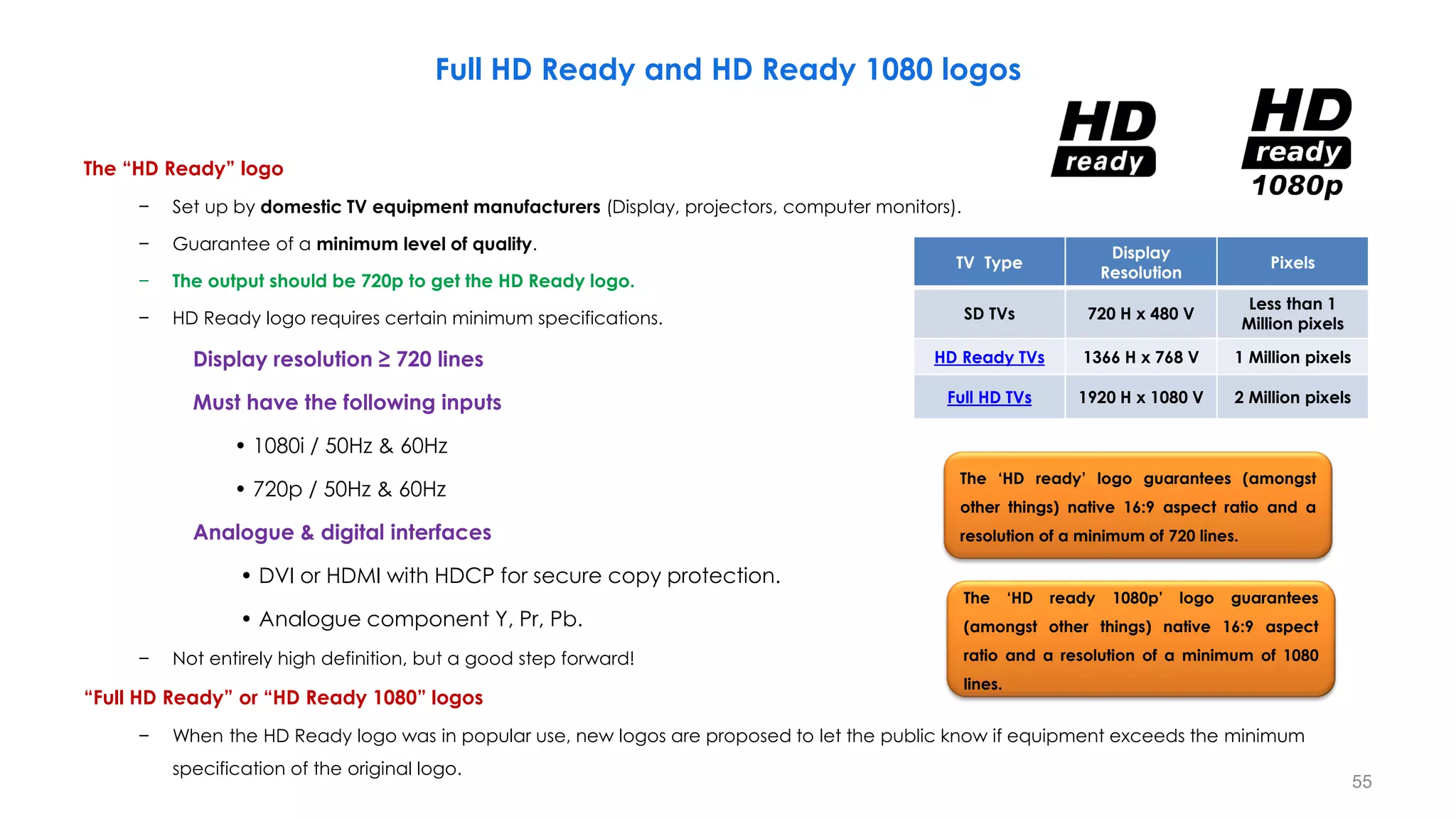 Full HD Ready and HD Ready 1080 logos
The “HD Ready” logo
− Set up by domestic TV equipment manufacturers (Display, projectors, computer monitors).
− Guarantee of a minimum level of quality.
− The output should be 720p to get the HD Ready logo.
− HD Ready logo requires certain minimum specifications.
Display resolution ≥ 720 lines
Must have the following inputs
• 1080i / 50Hz & 60Hz
• 720p / 50Hz & 60Hz
Analogue & digital interfaces
• DVI or HDMI with HDCP for secure copy protection.
• Analogue component Y, Pr, Pb.
− Not entirely high definition, but a good step forward!
“Full HD Ready” or “HD Ready 1080” logos
− When the HD Ready logo was in popular use, new logos are proposed to let the public know if equipment exceeds the minimum
specification of the original logo.
TV Type
Display
Resolution
Pixels
SD TVs 720 H x 480 V
Less than 1
Million pixels
HD Ready TVs 1366 H x 768 V 1 Million pixels
Full HD TVs 1920 H x 1080 V 2 Million pixels
55
The ‘HD ready’ logo guarantees (amongst
other things) native 16:9 aspect ratio and a
resolution of a minimum of 720 lines.
The ‘HD ready 1080p’ logo guarantees
(amongst other things) native 16:9 aspect
ratio and a resolution of a minimum of 1080
lines.
 