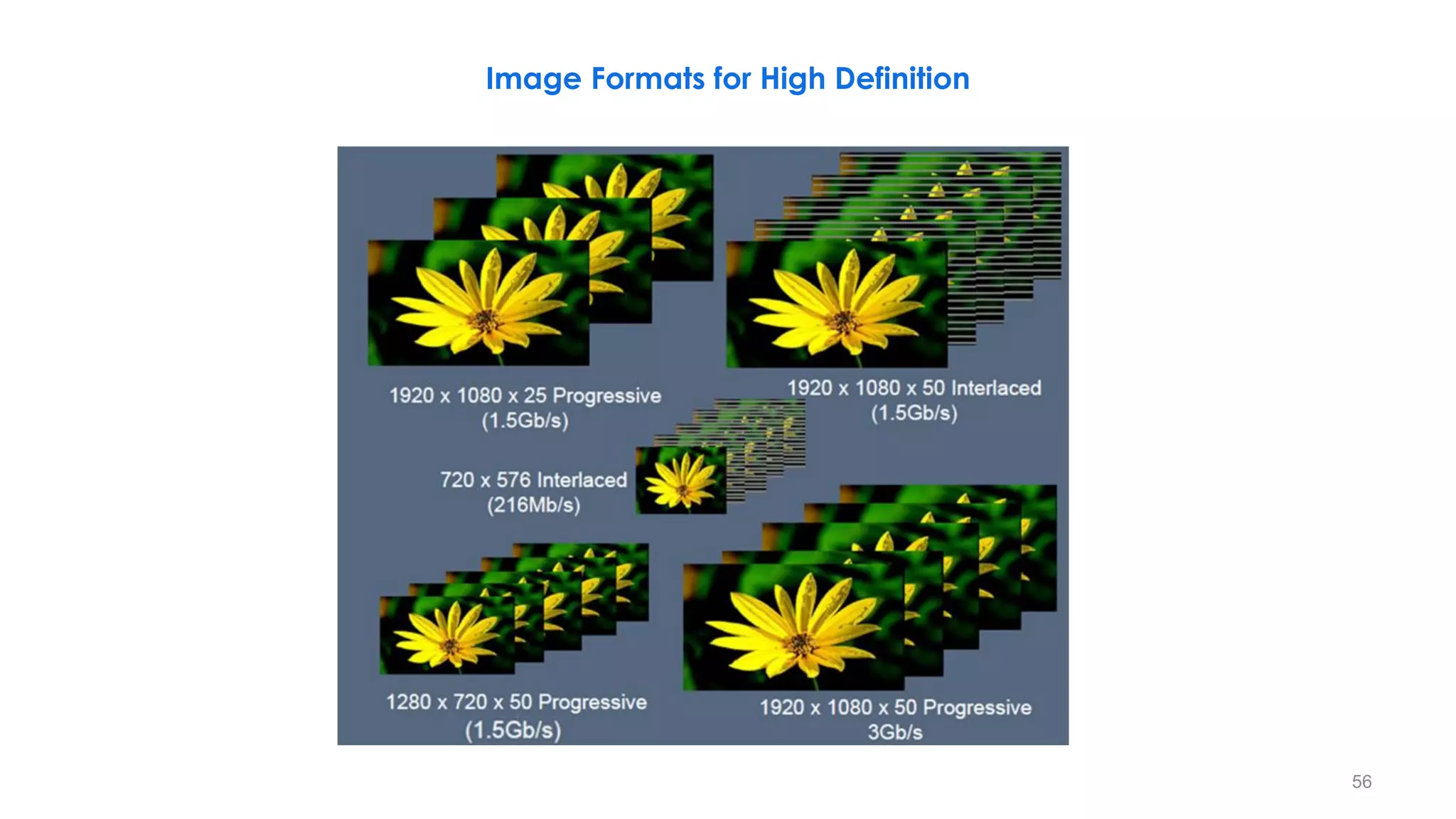 Image Formats for High Definition
56
 
