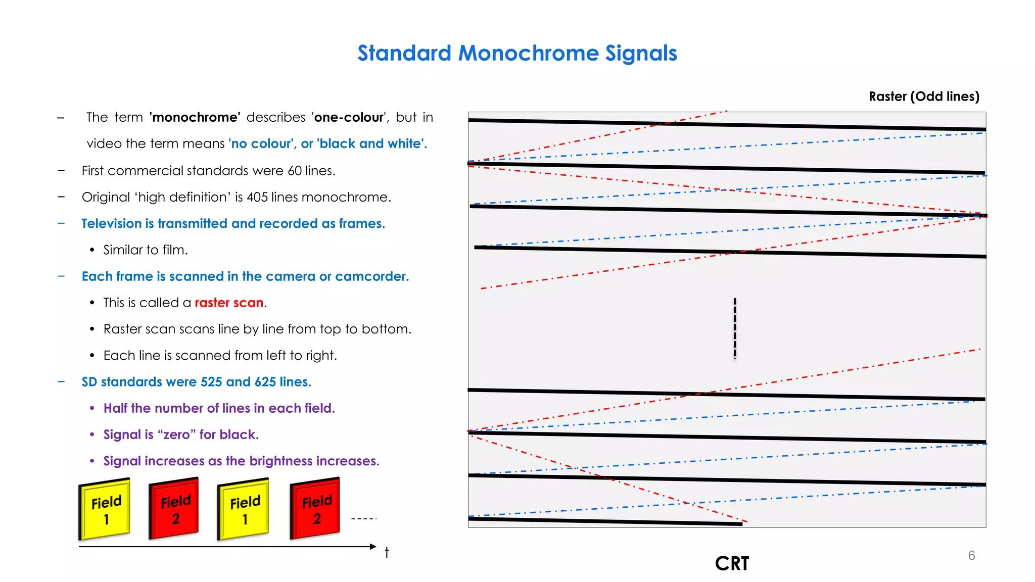 Standard Monochrome Signals
6
CRT
t
– The term 'monochrome' describes 'one-colour', but in
video the term means 'no colour', or 'black and white'.
− First commercial standards were 60 lines.
− Original ‘high definition’ is 405 lines monochrome.
− Television is transmitted and recorded as frames.
• Similar to film.
− Each frame is scanned in the camera or camcorder.
• This is called a raster scan.
• Raster scan scans line by line from top to bottom.
• Each line is scanned from left to right.
− SD standards were 525 and 625 lines.
• Half the number of lines in each field.
• Signal is “zero” for black.
• Signal increases as the brightness increases.
Raster (Odd lines)
 