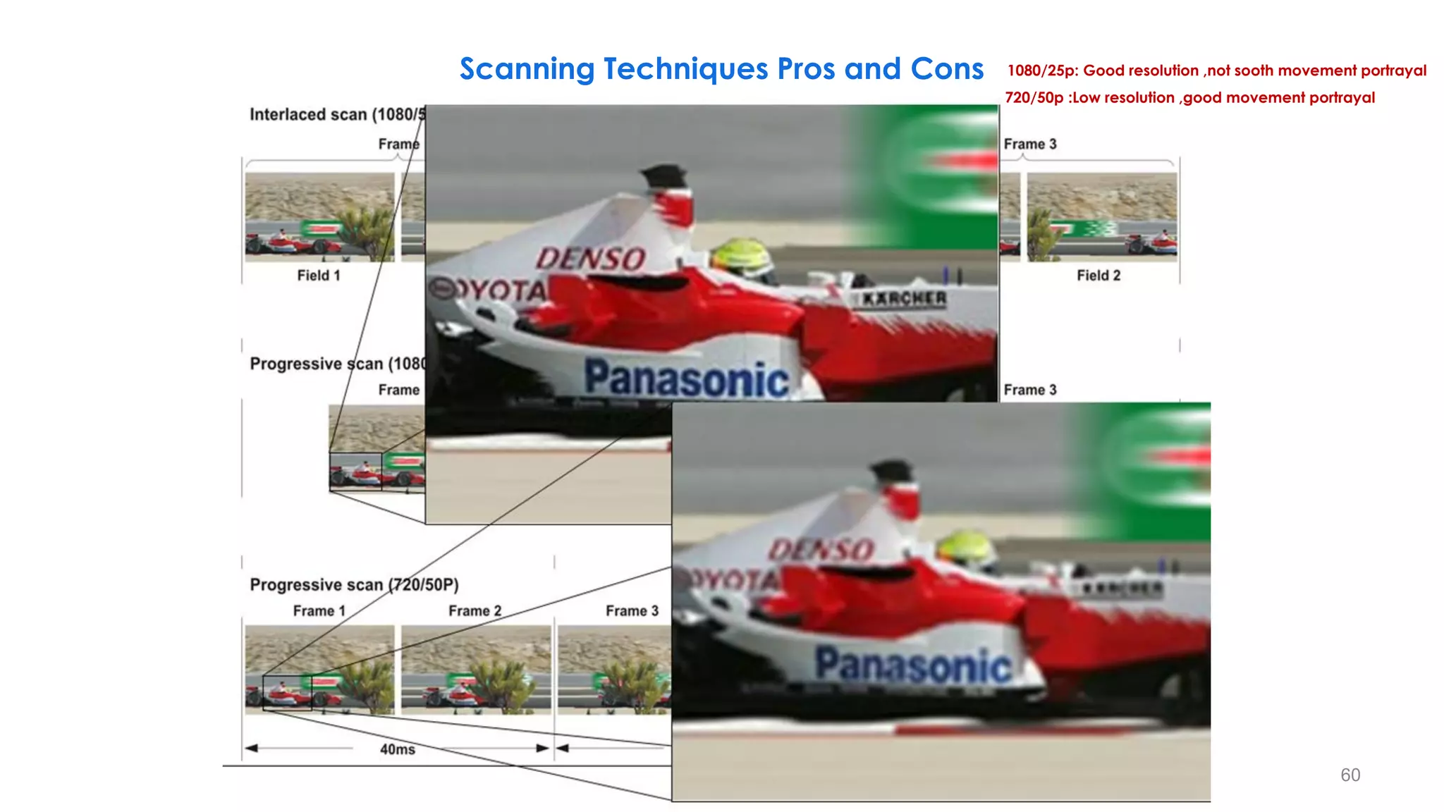40ms 40ms 40ms
60
Scanning Techniques Pros and Cons 1080/25p: Good resolution ,not sooth movement portrayal
720/50p :Low resolution ,good movement portrayal
 