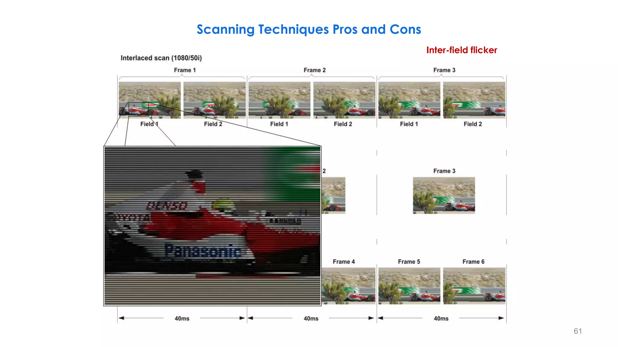 Inter-field flicker
61
Scanning Techniques Pros and Cons
 