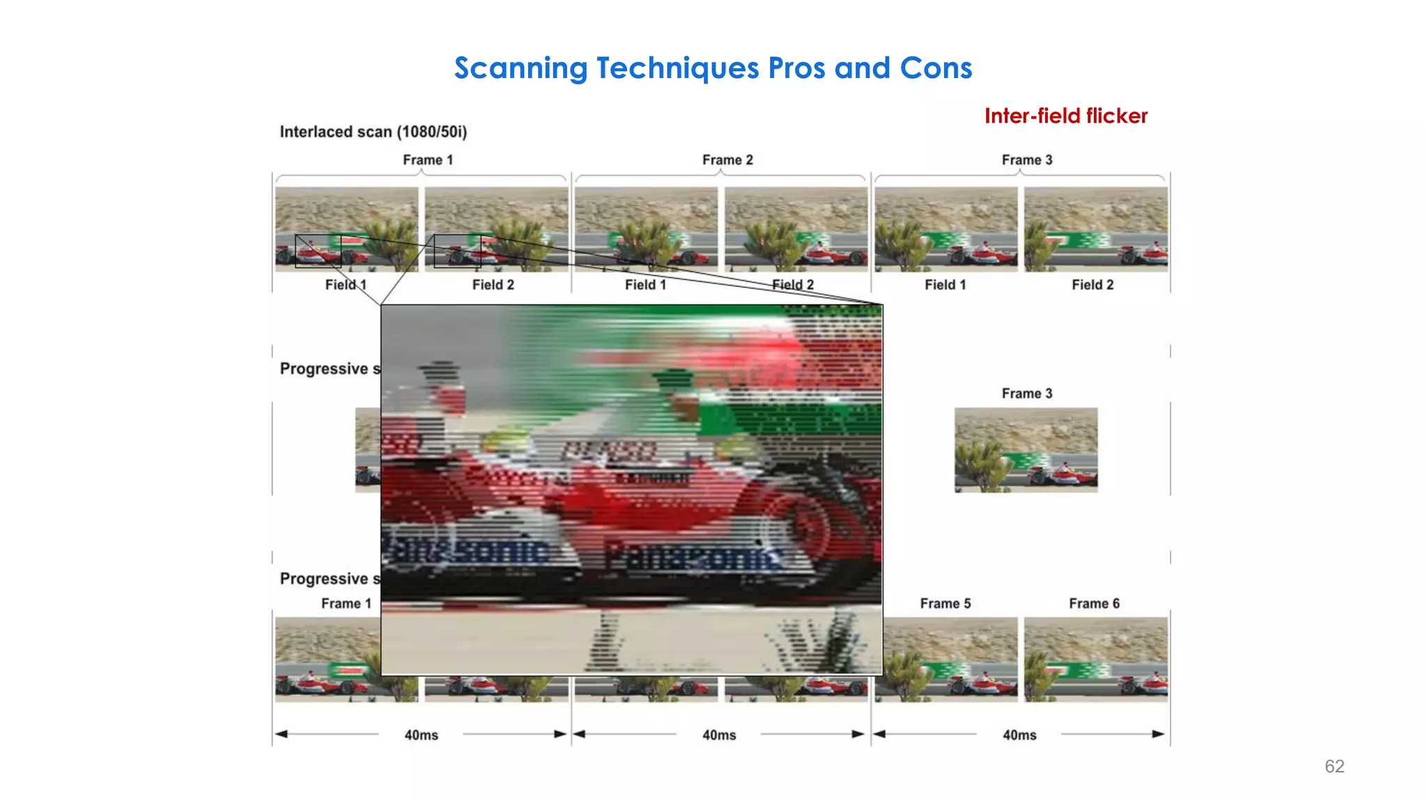 62
Scanning Techniques Pros and Cons
Inter-field flicker
 