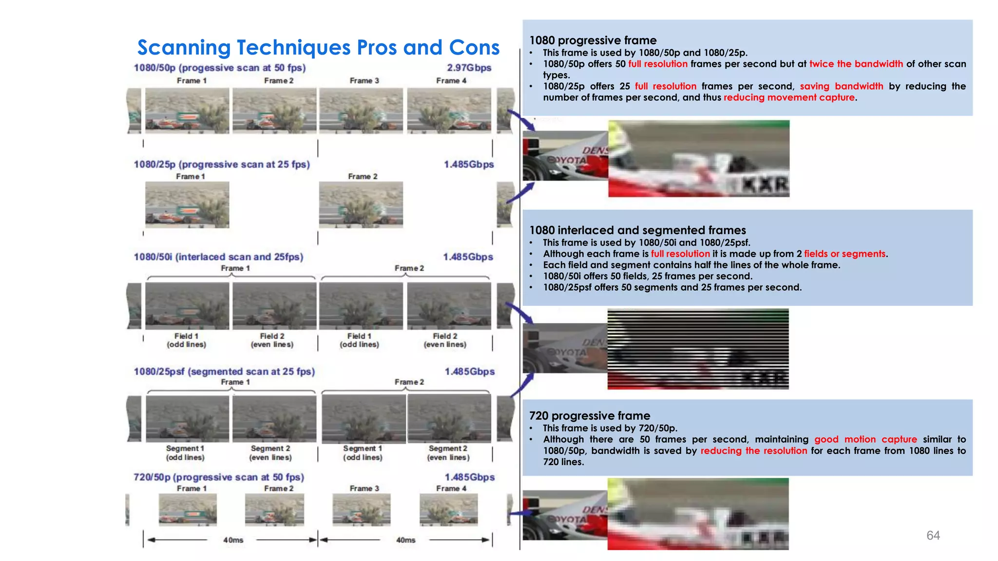 40ms
1080 progressive frame
• This frame is used by 1080/50p and 1080/25p.
• 1080/50p offers 50 full resolution frames per second but at twice the bandwidth of other scan
types.
• 1080/25p offers 25 full resolution frames per second, saving bandwidth by reducing the
number of frames per second, and thus reducing movement capture.
1080 interlaced and segmented frames
• This frame is used by 1080/50i and 1080/25psf.
• Although each frame is full resolution it is made up from 2 fields or segments.
• Each field and segment contains half the lines of the whole frame.
• 1080/50i offers 50 fields, 25 frames per second.
• 1080/25psf offers 50 segments and 25 frames per second.
720 progressive frame
• This frame is used by 720/50p.
• Although there are 50 frames per second, maintaining good motion capture similar to
1080/50p, bandwidth is saved by reducing the resolution for each frame from 1080 lines to
720 lines.
64
Scanning Techniques Pros and Cons
 