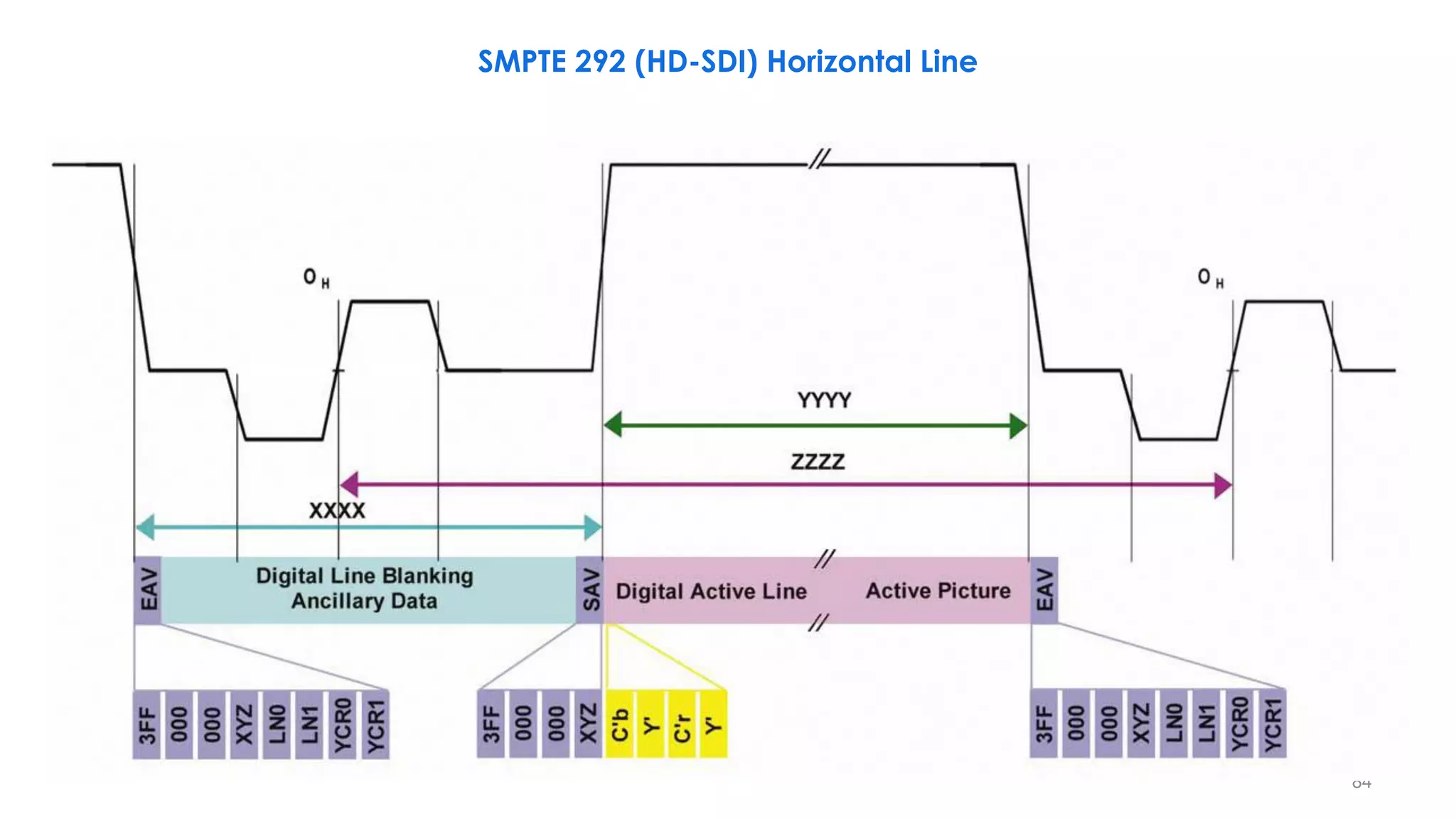 84
SMPTE 292 (HD-SDI) Horizontal Line
 