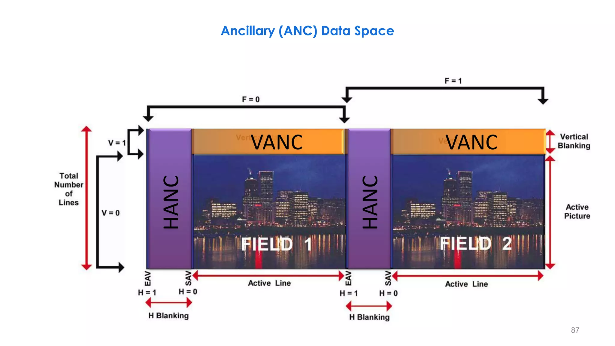 VANC VANC
HANC
HANC
Ancillary (ANC) Data Space
87
 