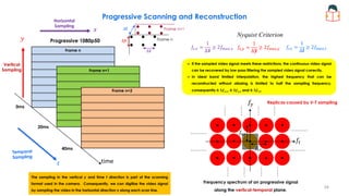An Introduction to HDTV Principles-Part 3 | PDF