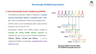 Cdwm An Introduction to HDTV Principles-Part 4 | PDF