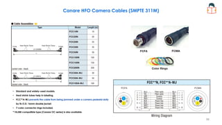 An Introduction to HDTV Principles-Part 4 | PDF