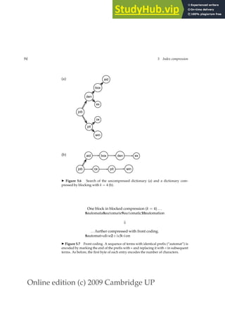 Online edition (c) 2009 Cambridge UP
94 5 Index compression
(a) aid
box
den
ex
job
ox
pit
win
(b) aid box den ex
job ox pit win
◮ Figure 5.6 Search of the uncompressed dictionary (a) and a dictionary com-
pressed by blocking with k = 4 (b).
One block in blocked compression (k = 4) ...
8automata8automate9automatic10automation
⇓
...further compressed with front coding.
8automat∗a1⋄e2 ⋄ ic3⋄ion
◮ Figure 5.7 Front coding. A sequence of terms with identical preﬁx (“automat”) is
encoded by marking the end of the preﬁx with ∗ and replacing it with ⋄ in subsequent
terms. As before, the ﬁrst byte of each entry encodes the number of characters.
 