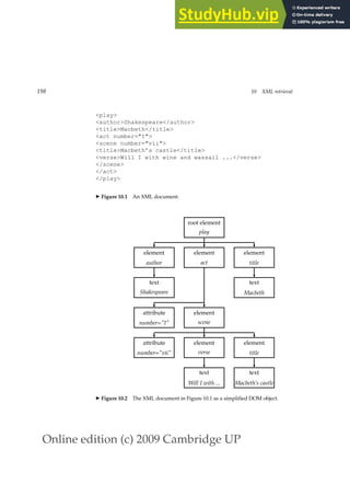 Online edition (c) 2009 Cambridge UP
198 10 XML retrieval
play
authorShakespeare/author
titleMacbeth/title
act number=I
scene number=vii
titleMacbeth’s castle/title
verseWill I with wine and wassail .../verse
/scene
/act
/play
◮ Figure 10.1 An XML document.
root element
play
element
author
element
act
element
title
text
Shakespeare
text
Macbeth
attribute
number=I
element
scene
attribute
number=vii
element
verse
element
title
text
Will I with ...
text
Macbeth’s castle
◮ Figure 10.2 The XML document in Figure 10.1 as a simpliﬁed DOM object.
 