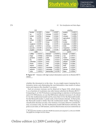 Online edition (c) 2009 Cambridge UP
274 13 Text classification and Naive Bayes
UK
london 0.1925
uk 0.0755
british 0.0596
stg 0.0555
britain 0.0469
plc 0.0357
england 0.0238
pence 0.0212
pounds 0.0149
english 0.0126
China
china 0.0997
chinese 0.0523
beijing 0.0444
yuan 0.0344
shanghai 0.0292
hong 0.0198
kong 0.0195
xinhua 0.0155
province 0.0117
taiwan 0.0108
poultry
poultry 0.0013
meat 0.0008
chicken 0.0006
agriculture 0.0005
avian 0.0004
broiler 0.0003
veterinary 0.0003
birds 0.0003
inspection 0.0003
pathogenic 0.0003
coffee
coffee 0.0111
bags 0.0042
growers 0.0025
kg 0.0019
colombia 0.0018
brazil 0.0016
export 0.0014
exporters 0.0013
exports 0.0013
crop 0.0012
elections
election 0.0519
elections 0.0342
polls 0.0339
voters 0.0315
party 0.0303
vote 0.0299
poll 0.0225
candidate 0.0202
campaign 0.0202
democratic 0.0198
sports
soccer 0.0681
cup 0.0515
match 0.0441
matches 0.0408
played 0.0388
league 0.0386
beat 0.0301
game 0.0299
games 0.0284
team 0.0264
◮ Figure 13.7 Features with high mutual information scores for six Reuters-RCV1
classes.
whether the document is in the class. As you might expect, keeping the in-
formative terms and eliminating the non-informative ones tends to reduce
noise and improve the classiﬁer’s accuracy.
Such an accuracy increase can be observed in Figure 13.8, which shows
F1 as a function of vocabulary size after feature selection for Reuters-RCV1.7
Comparing F1 at 132,776 features (corresponding to selection of all features)
and at 10–100 features, we see that MI feature selection increases F1 by about
0.1 for the multinomial model and by more than 0.2 for the Bernoulli model.
For the Bernoulli model, F1 peaks early, at ten features selected. At that point,
the Bernoulli model is better than the multinomial model. When basing a
classiﬁcation decision on only a few features, it is more robust to consider bi-
nary occurrence only. For the multinomial model (MI feature selection), the
peak occurs later, at 100 features, and its effectiveness recovers somewhat at
7. We trained the classiﬁers on the ﬁrst 100,000 documents and computed F1 on the next 100,000.
The graphs are averages over ﬁve classes.
 