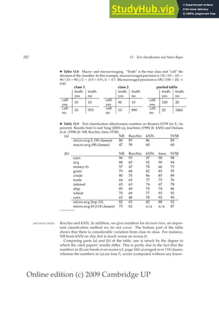 Online edition (c) 2009 Cambridge UP
282 13 Text classification and Naive Bayes
◮ Table 13.8 Macro- and microaveraging. “Truth” is the true class and “call” the
decision of the classiﬁer. In this example, macroaveraged precision is [10/(10 + 10) +
90/(10 + 90)]/2 = (0.5 + 0.9)/2 = 0.7. Microaveraged precision is 100/(100 + 20) ≈
0.83.
class 1
truth: truth:
yes no
call:
yes
10 10
call:
no
10 970
class 2
truth: truth:
yes no
call:
yes
90 10
call:
no
10 890
pooled table
truth: truth:
yes no
call:
yes
100 20
call:
no
20 1860
◮ Table 13.9 Text classiﬁcation effectiveness numbers on Reuters-21578 for F1 (in
percent). Results from Li and Yang (2003) (a), Joachims (1998) (b: kNN) and Dumais
et al. (1998) (b: NB, Rocchio, trees, SVM).
(a) NB Rocchio kNN SVM
micro-avg-L (90 classes) 80 85 86 89
macro-avg (90 classes) 47 59 60 60
(b) NB Rocchio kNN trees SVM
earn 96 93 97 98 98
acq 88 65 92 90 94
money-fx 57 47 78 66 75
grain 79 68 82 85 95
crude 80 70 86 85 89
trade 64 65 77 73 76
interest 65 63 74 67 78
ship 85 49 79 74 86
wheat 70 69 77 93 92
corn 65 48 78 92 90
micro-avg (top 10) 82 65 82 88 92
micro-avg-D (118 classes) 75 62 n/a n/a 87
Rocchio and kNN. In addition, we give numbers for decision trees, an impor-
DECISION TREES
tant classiﬁcation method we do not cover. The bottom part of the table
shows that there is considerable variation from class to class. For instance,
NB beats kNN on ship, but is much worse on money-fx.
Comparing parts (a) and (b) of the table, one is struck by the degree to
which the cited papers’ results differ. This is partly due to the fact that the
numbers in (b) are break-even scores (cf. page 161) averaged over 118 classes,
whereas the numbers in (a) are true F1 scores (computed without any know-
 