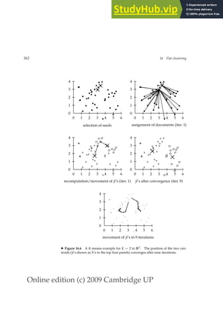 Online edition (c) 2009 Cambridge UP
362 16 Flat clustering
0 1 2 3 4 5 6
0
1
2
3
4
b
b
b
b
b
b
b
b
b
b
b
b
b
b
b
b
b
b
b
b
b
b b b
b
b
b
b
b
b
b b
b
b
b
b
b
b
b
b
×
×
selection of seeds
0 1 2 3 4 5 6
0
1
2
3
4
b
b
b
b
b
b
b
b
b
b
b
b
b
b
b
b
b
b
b
b
b
b b b
b
b
b
b
b
b
b b
b
b
b
b
b
b
b
b
×
×
assignment of documents (iter. 1)
0 1 2 3 4 5 6
0
1
2
3
4
+
+
+
+
+
+
+
+
+
+
+
o
o
+
o
+
+
+
+
+
+
+ + o
+
+
o
+
+ +
+ o
o
+
o
+
+
o
+
o
×
×
×
×
recomputation/movement of ~
µ’s (iter. 1)
0 1 2 3 4 5 6
0
1
2
3
4
+
+
+
+
+
+
+
+
+
+
+
+
+
+
o
+
+
+
+
+
o
+ o o
o
o
+
o
+ o
+ o
+
o
o
o
+
o
+
o
×
×
~
µ’s after convergence (iter. 9)
0 1 2 3 4 5 6
0
1
2
3
4
.
.
.
.
.
.
.
.
.
.
.
.
.
.
.
.
.
..
.
.
. . .
.
.
.
.
. .
. .
.
.
.
.
.
.
.
.
movement of ~
µ’s in 9 iterations
◮ Figure 16.6 A K-means example for K = 2 in R2. The position of the two cen-
troids (~
µ’s shown as X’s in the top four panels) converges after nine iterations.
 