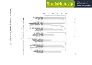 Online
edition
(c)
2009
Cambridge
UP
17.2
Single-link
and
complete-link
clustering
383
1.0 0.8 0.6 0.4 0.2 0.0
NYSE closing averages
Hog prices tumble
Oil prices slip
Ag trade reform.
Chrysler / Latin America
Japanese prime minister / Mexico
Fed holds interest rates steady
Fed to keep interest rates steady
Fed keeps interest rates steady
Fed keeps interest rates steady
Mexican markets
British FTSE index
War hero Colin Powell
War hero Colin Powell
Lloyd’s CEO questioned
Lloyd’s chief / U.S. grilling
Ohio Blue Cross
Lawsuit against tobacco companies
suits against tobacco firms
Indiana tobacco lawsuit
Viag stays positive
Most active stocks
CompuServe reports loss
Sprint / Internet access service
Planet Hollywood
Trocadero: tripling of revenues
Back−to−school spending is up
German unions split
Chains may raise prices
Clinton signs law
◮
Figure
17.5
A
dendrogram
of
a
complete-link
clustering.
The
same
30
documents
were
clustered
with
single-link
clustering
in
Figure
17.1.
 