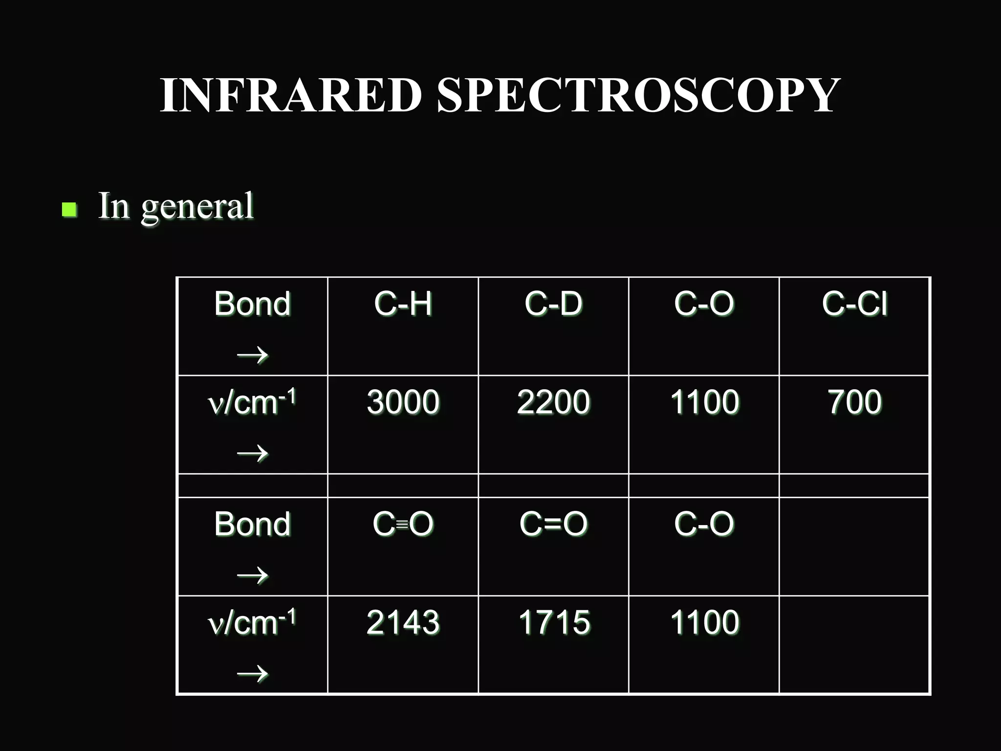 INFRARED SPECTROSCOPY
 In general
Bond

C-H C-D C-O C-Cl
/cm-1

3000 2200 1100 700
Bond

CO C=O C-O
/cm-1

2143 1715 1100
 