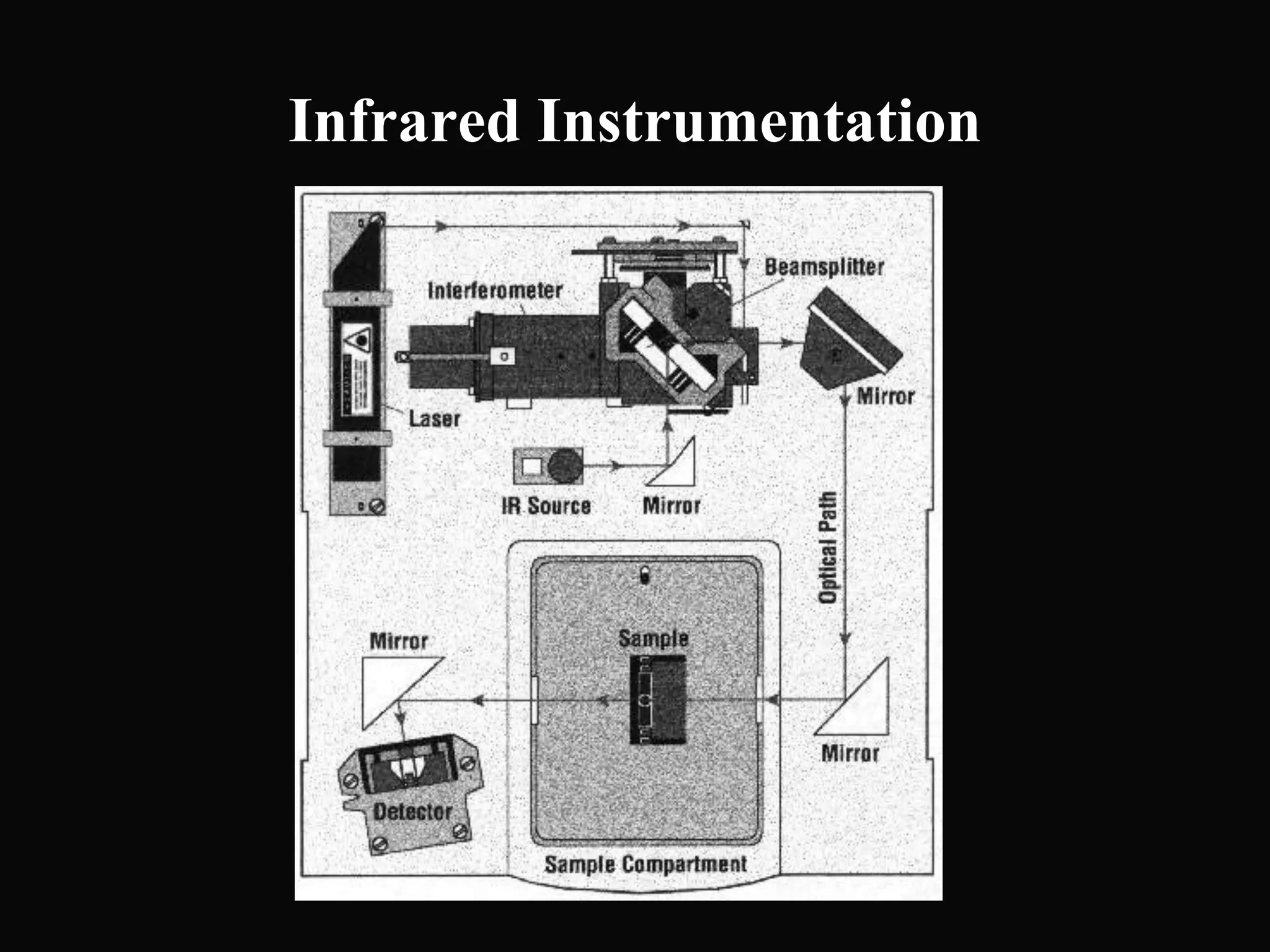 Infrared Instrumentation
 