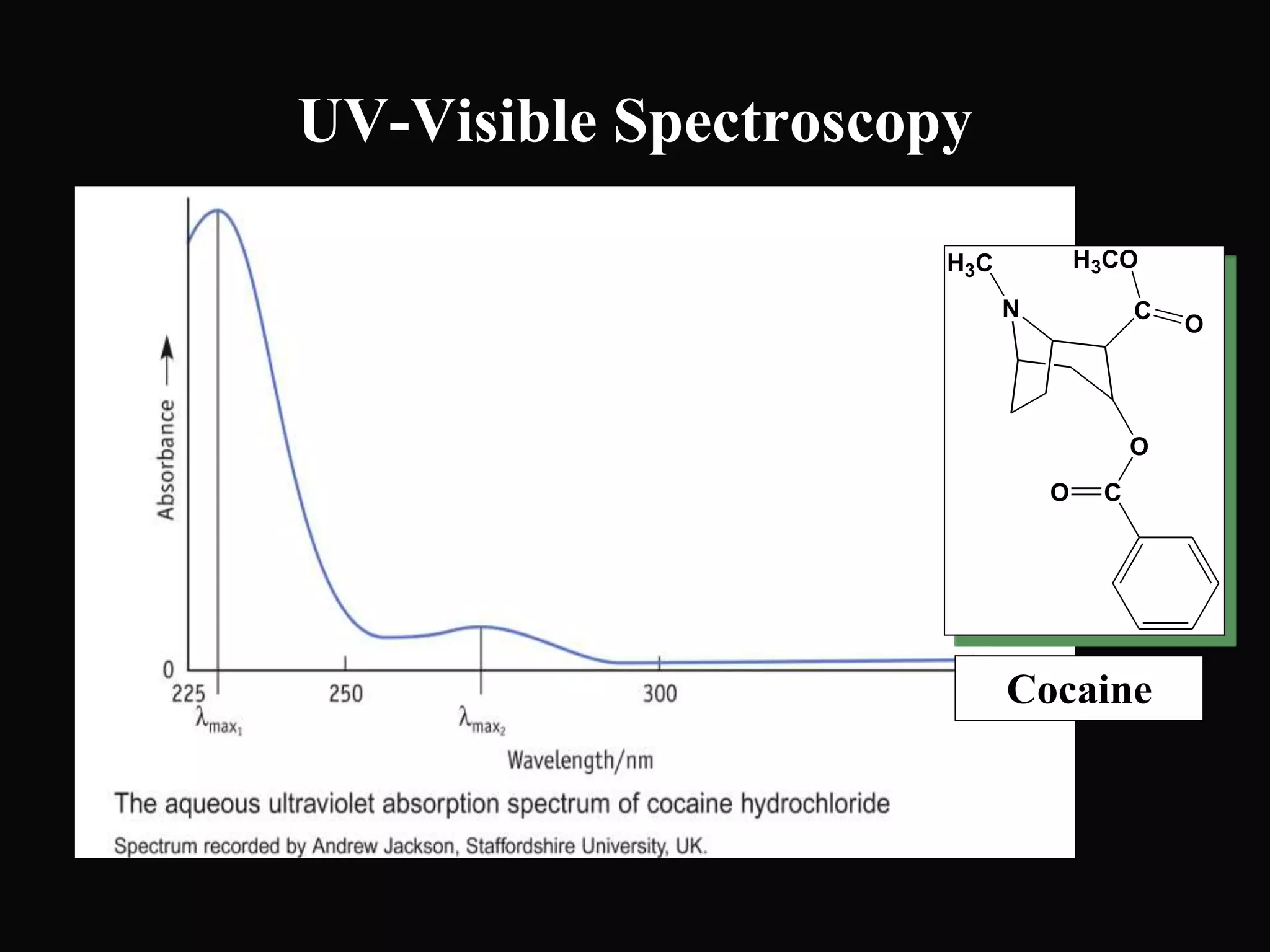 UV-Visible Spectroscopy
CO
O
N C
H3C
O
H3CO
Cocaine
 