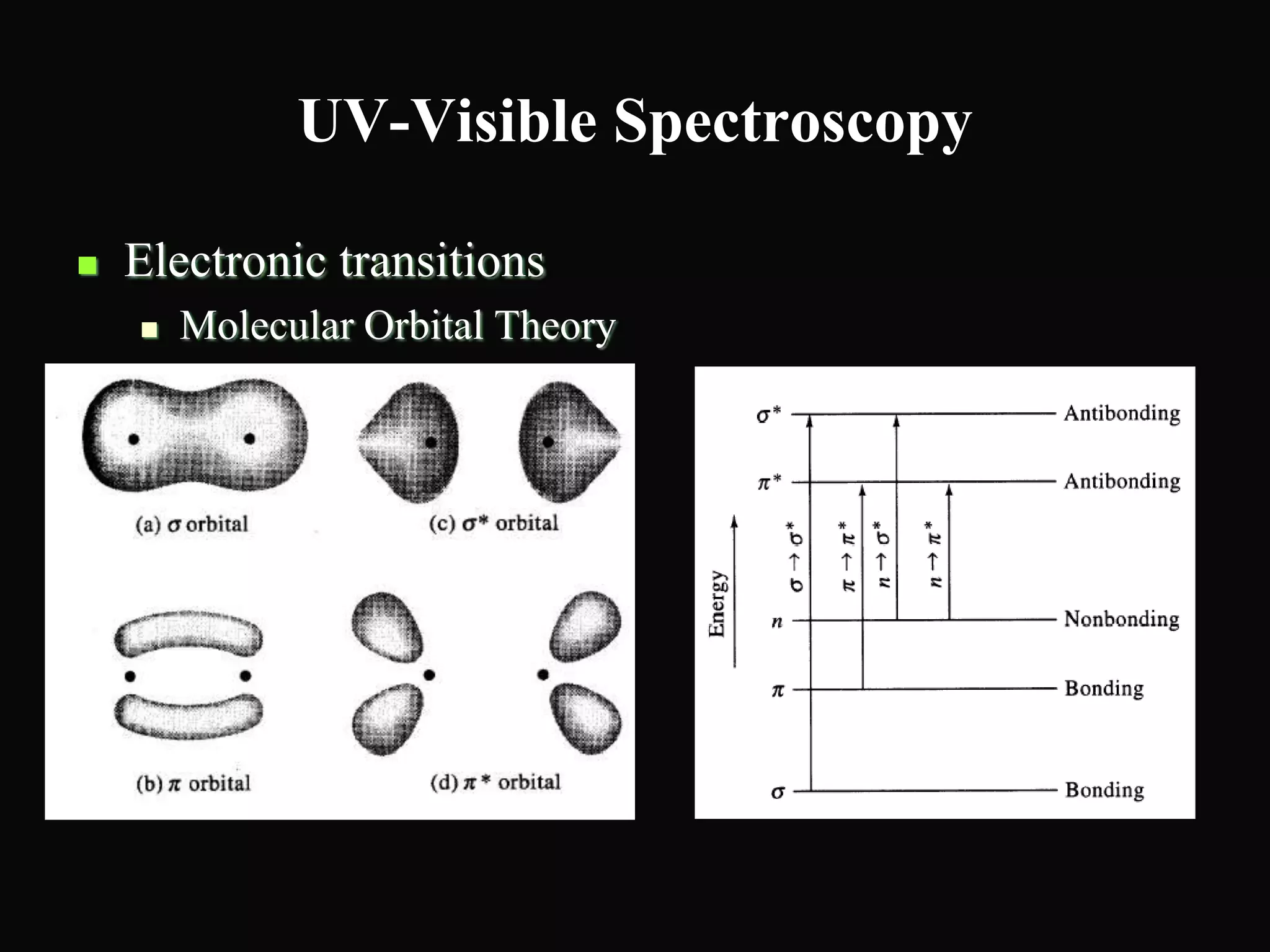 UV-Visible Spectroscopy
 Electronic transitions
 Molecular Orbital Theory
 