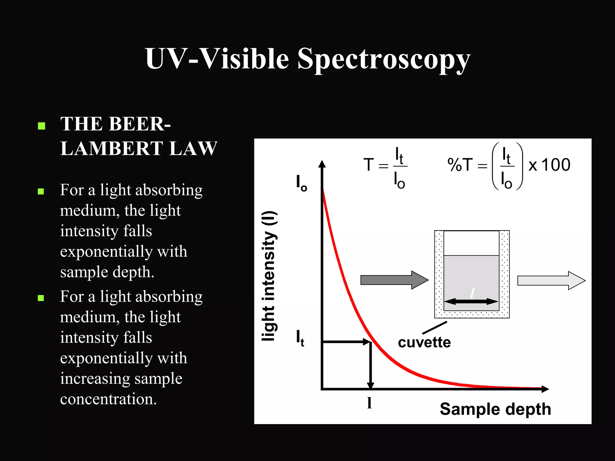 UV-Visible Spectroscopy
 THE BEER-
LAMBERT LAW
 For a light absorbing
medium, the light
intensity falls
exponentially with
sample depth.
 For a light absorbing
medium, the light
intensity falls
exponentially with
increasing sample
concentration.
100x
I
I
T%
I
I
T
o
t
o
t







Io It
l
cuvette
lightintensity(I)
Sample depth
Io
It
l
 