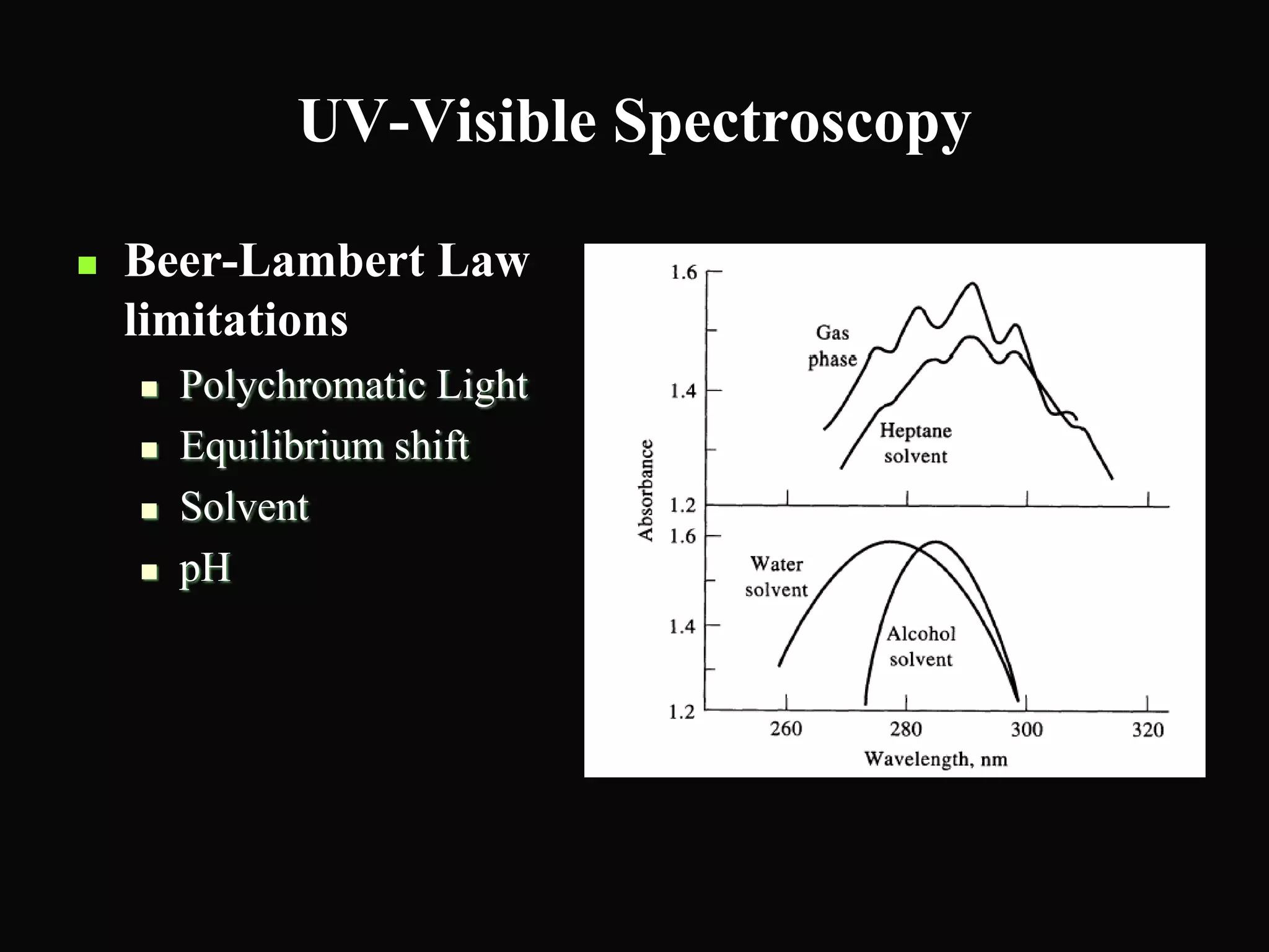 UV-Visible Spectroscopy
 Beer-Lambert Law
limitations
 Polychromatic Light
 Equilibrium shift
 Solvent
 pH
 