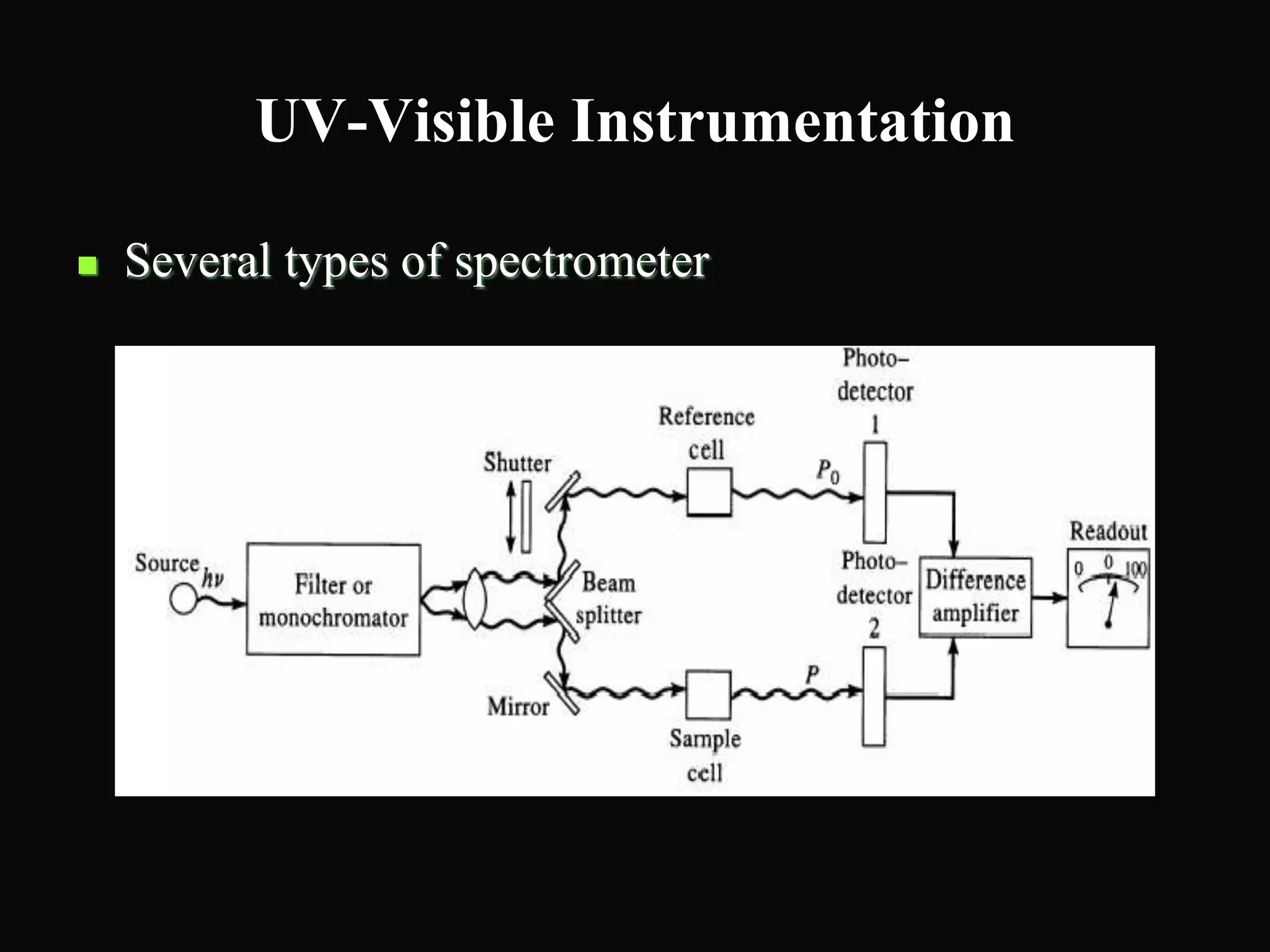 UV-Visible Instrumentation
 Several types of spectrometer
 