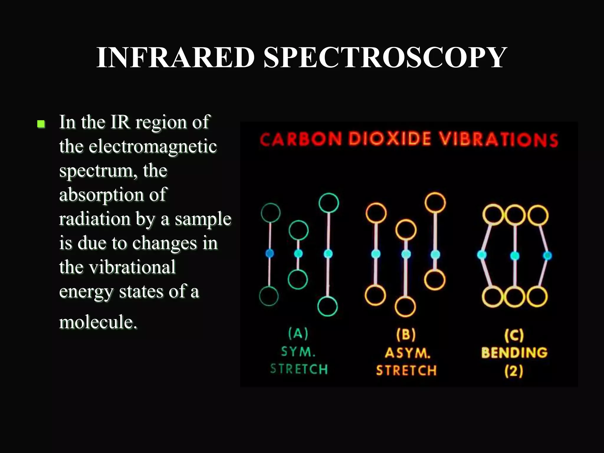 INFRARED SPECTROSCOPY
 In the IR region of
the electromagnetic
spectrum, the
absorption of
radiation by a sample
is due to changes in
the vibrational
energy states of a
molecule.
 