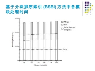 基于分块排序索引 (BSBI) 方法中各模
块处理时间
 