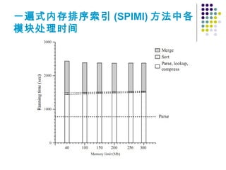 一遍式内存排序索引 (SPIMI) 方法中各
模块处理时间
 