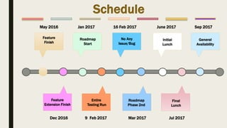An introduction to Java 9 & Its Features | PPTX