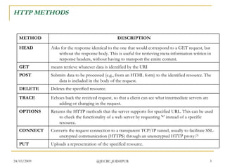 An Introduction To Java Web Technology | PPT | Web Development | Internet