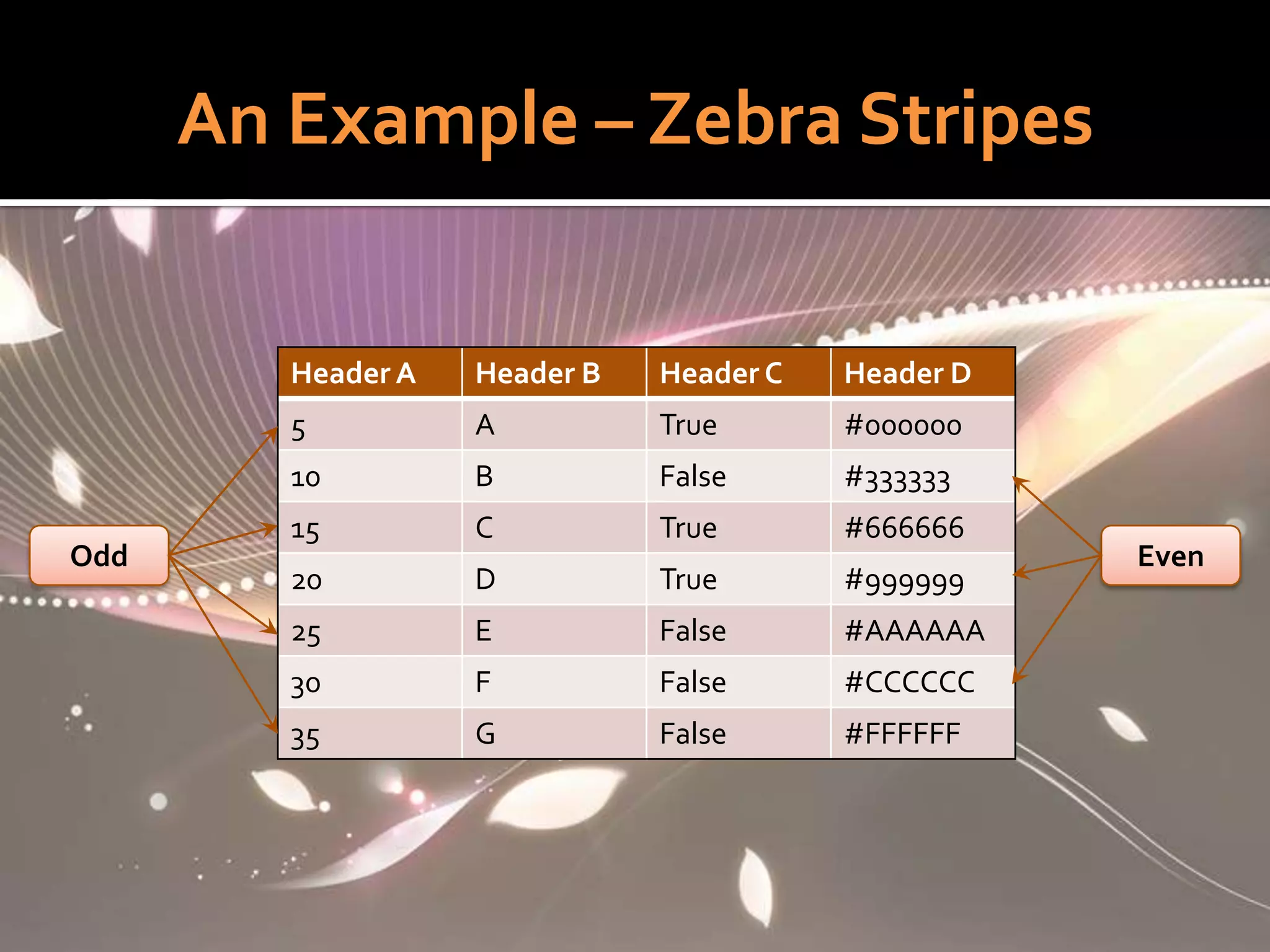 An Introduction To jQuery