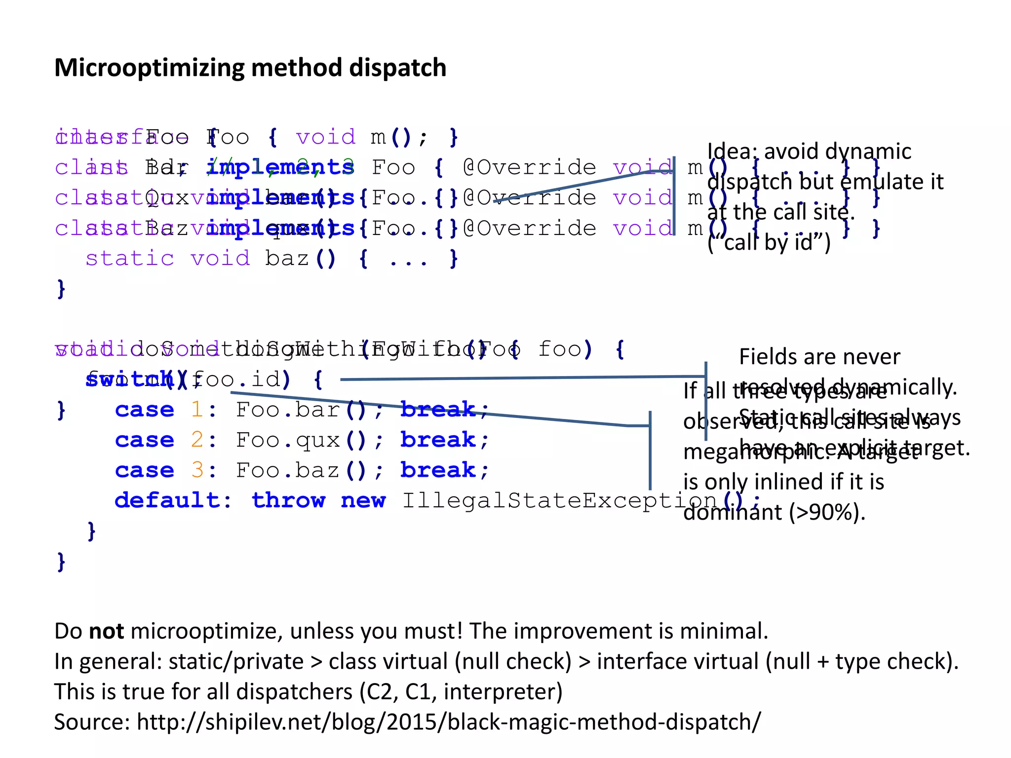 Call receiver profiling: every type matters! List<String> list = ... // either ArrayList or LinkedList list.size(); // a bimorphic call site // new class turns call site into megamorphic state new ArrayList<String>() {{ add("foo"); add("bar"); }}; When the JVM profiles call sites or conducts class hierarchy analysis, it takes the receiver type at a call site into consideration, it does not analyze if a method is actually overridden. For this reason, every type matters (even when calling final methods). You might wonder why this is not optimized: Looking up an object’s class is an order-one operation. Examining a class hierarchy is not. The JVM needs to choose a trade-off when optimizing and analyzing the hierarchy does not pay off (educated guess). “Double brace initialization” is a however often introducing new (obsolete) types at call sites. Often enough, this results in vtable/itable lookups! 