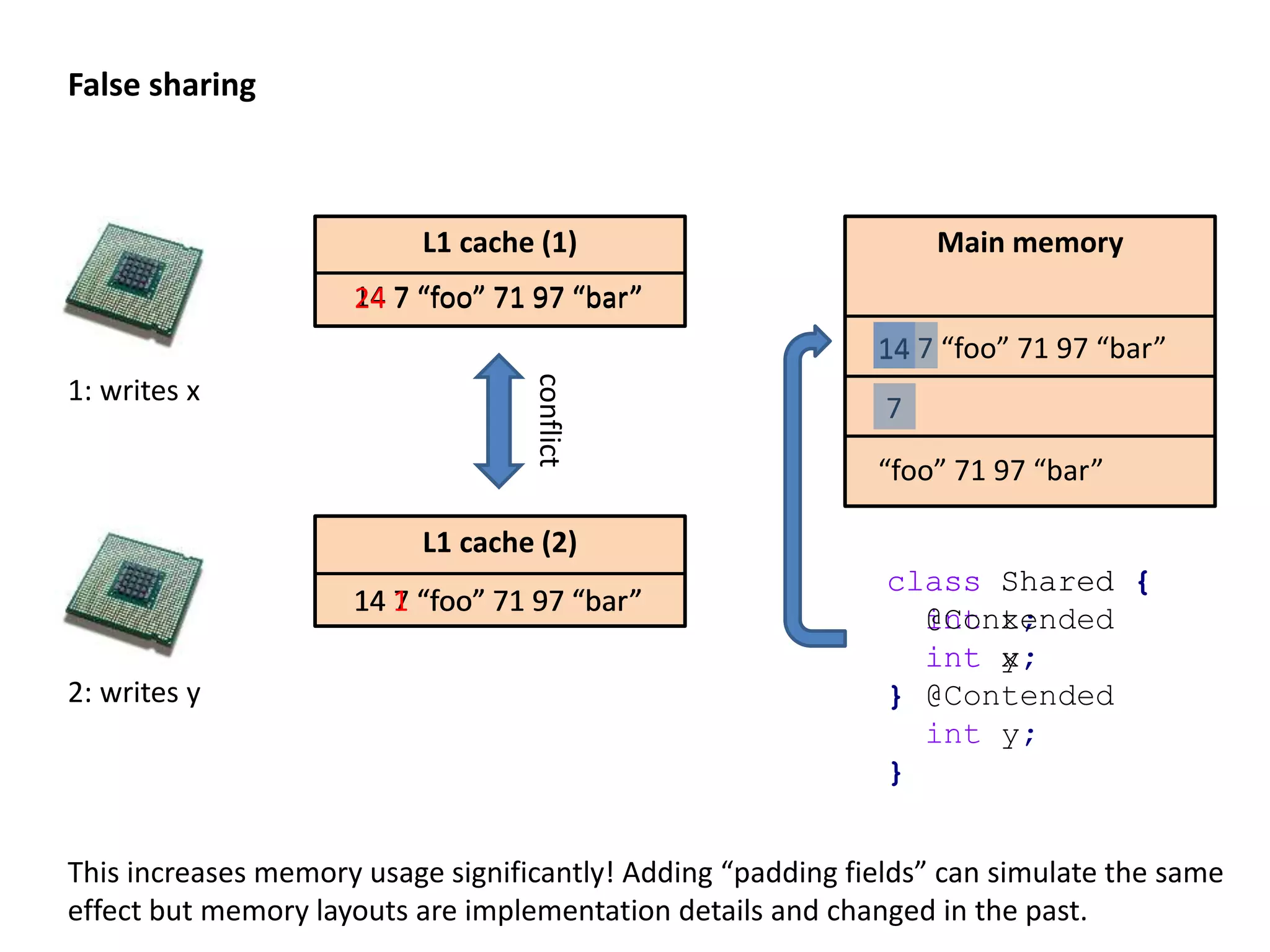 Exception performance boolean doSomething(int i) { try { return evaluate(i); } catch (Exception e) { return false; } } boolean evaluate(int i) throws Exception { if(i > 0) { return true; } else { throw new Exception(); } } Exceptions can be used to implement “distributed control flow”. But please don’t! 