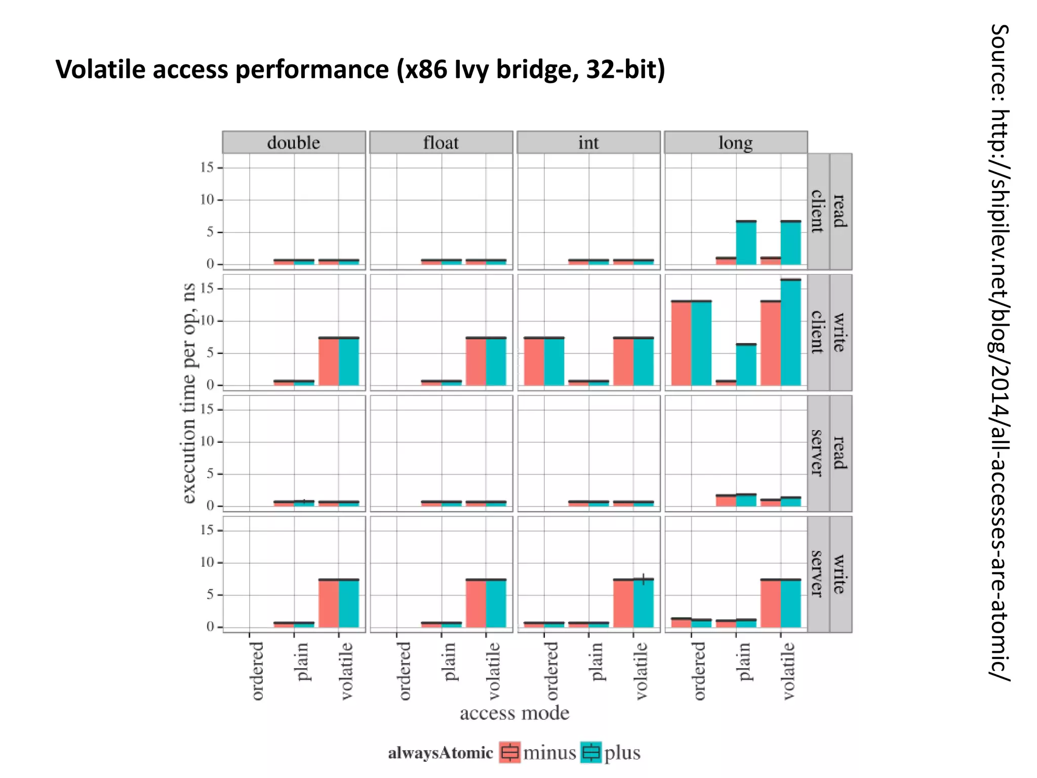 EXCEPTION CONTROL-FLOW? HULK SMASH! The Hulk performance rule #8 