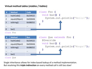 Table Indirection An introduction to JVM performance | PPTX
