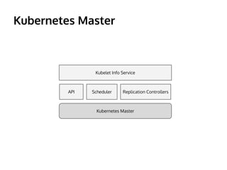 Kubernetes Master
Kubernetes Master
Kubelet Info Service
API Scheduler Replication Controllers
 