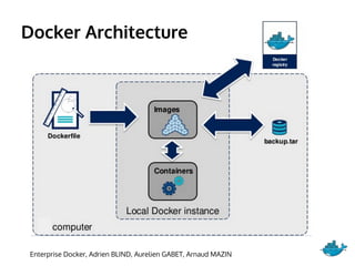 Docker Image Structure
https://docs.docker.com/terms/image/
 
