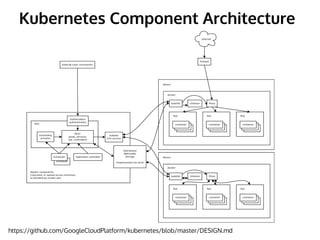 Kubernetes Component Architecture
https://github.com/GoogleCloudPlatform/kubernetes/blob/master/DESIGN.md
 