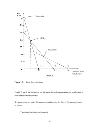 An introduction to land economics | DOC
