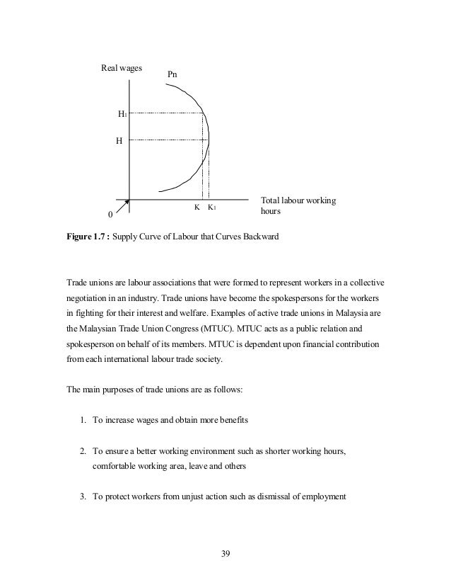 An introduction to land economics