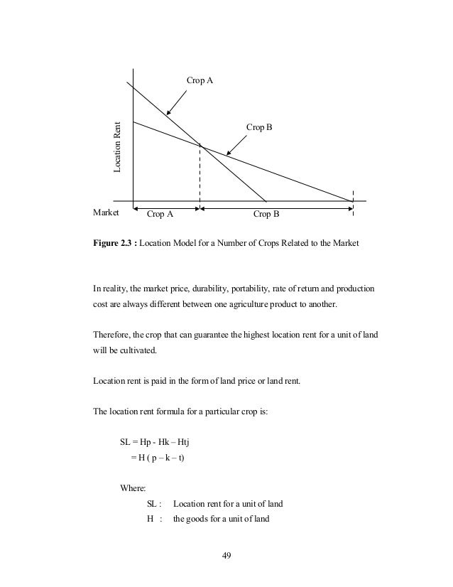 An introduction to land economics