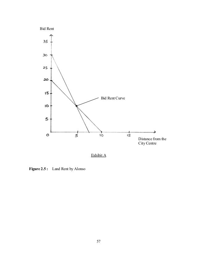 An introduction to land economics
