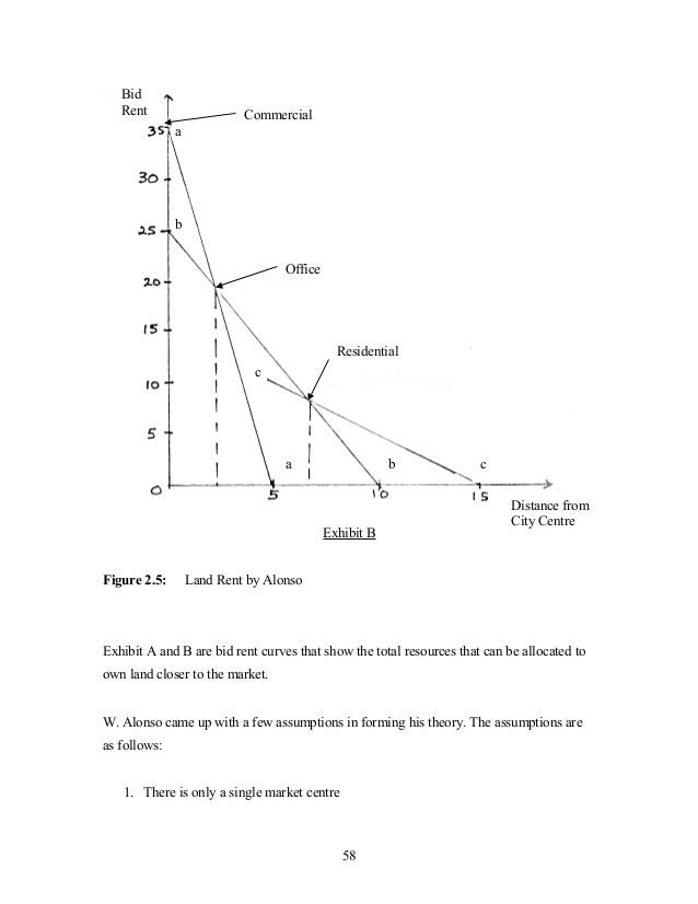 An introduction to land economics
