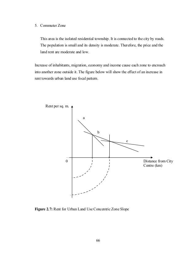 An introduction to land economics