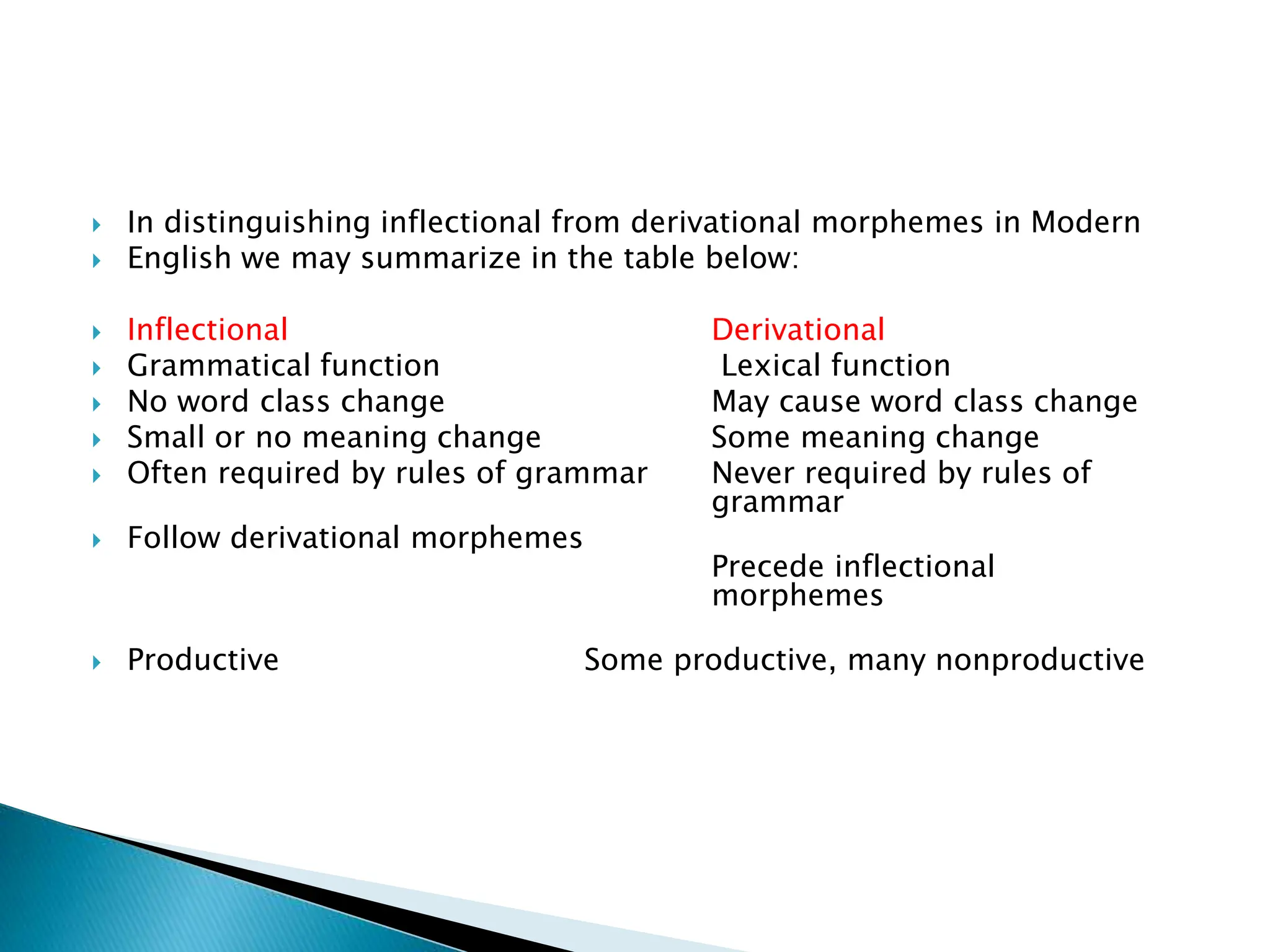  In distinguishing inflectional from derivational morphemes in Modern
 English we may summarize in the table below:
 Inflectional Derivational
 Grammatical function Lexical function
 No word class change May cause word class change
 Small or no meaning change Some meaning change
 Often required by rules of grammar Never required by rules of
grammar
 Follow derivational morphemes
Precede inflectional
morphemes
 Productive Some productive, many nonproductive
 